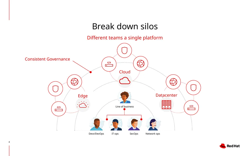 Creating, Operating and Consuming Automation - slide 4 of 42