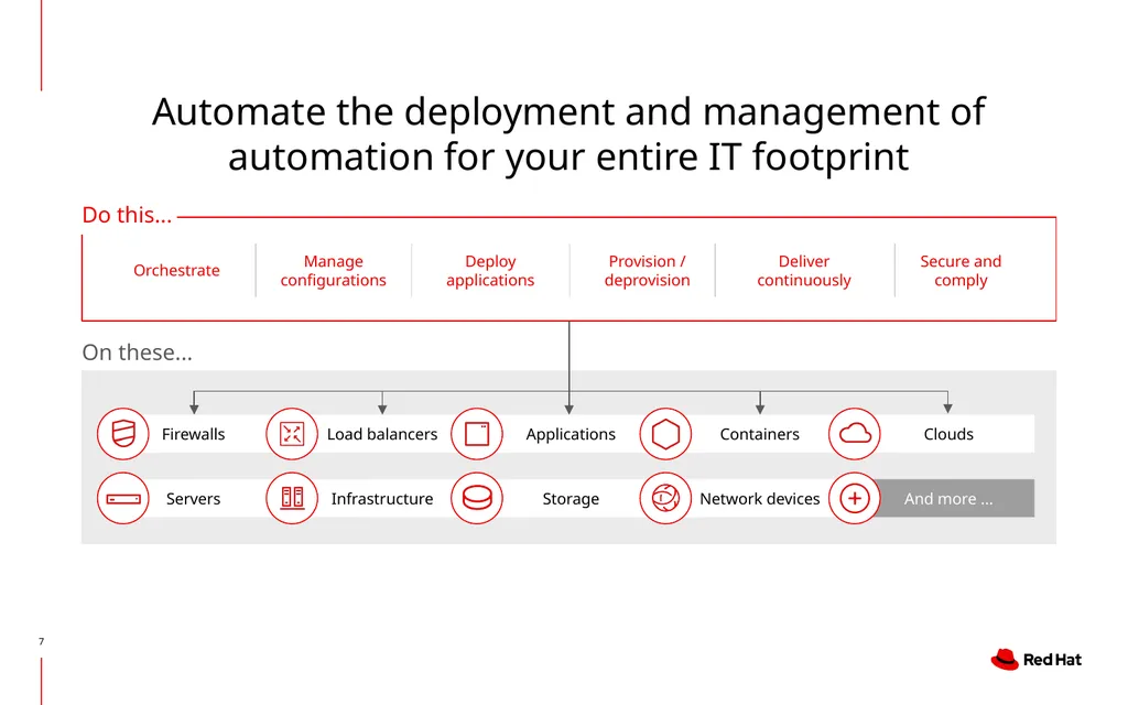 Creating, Operating and Consuming Automation - slide 7 of 42