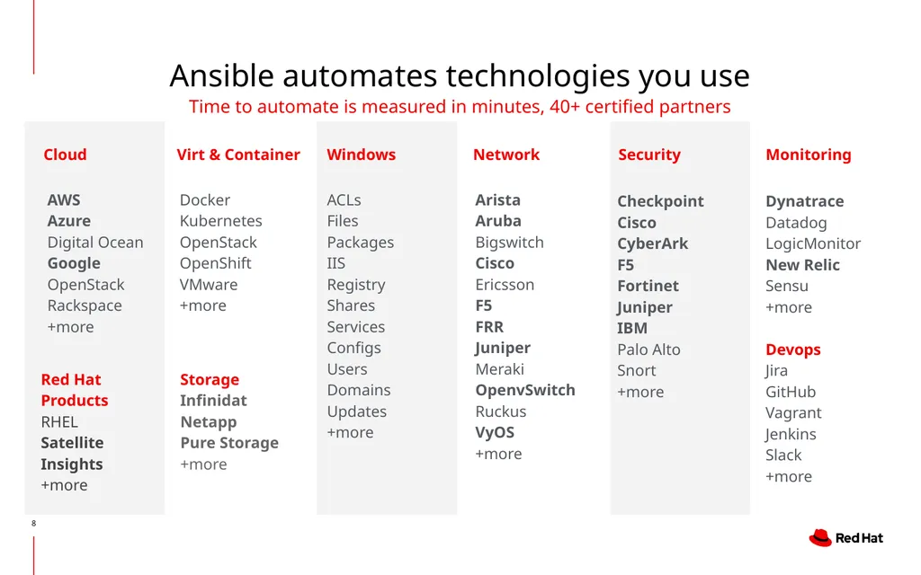 Creating, Operating and Consuming Automation - slide 8 of 42