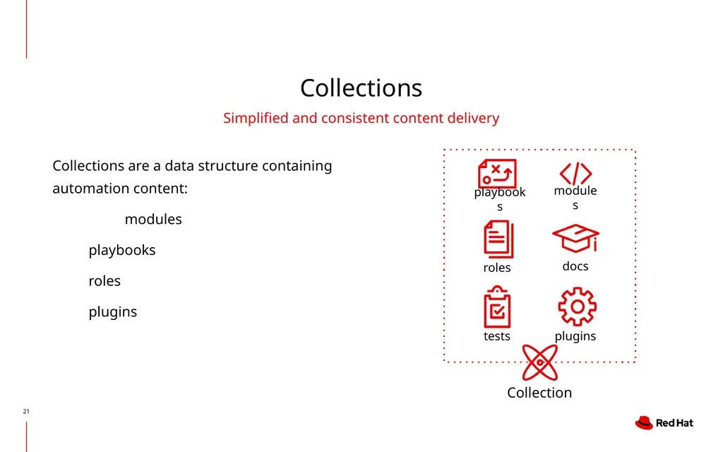 Creating, Operating and Consuming Automation - slide 21 of 42