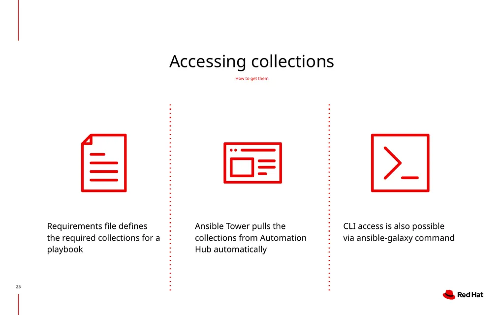 Creating, Operating and Consuming Automation - slide 25 of 42