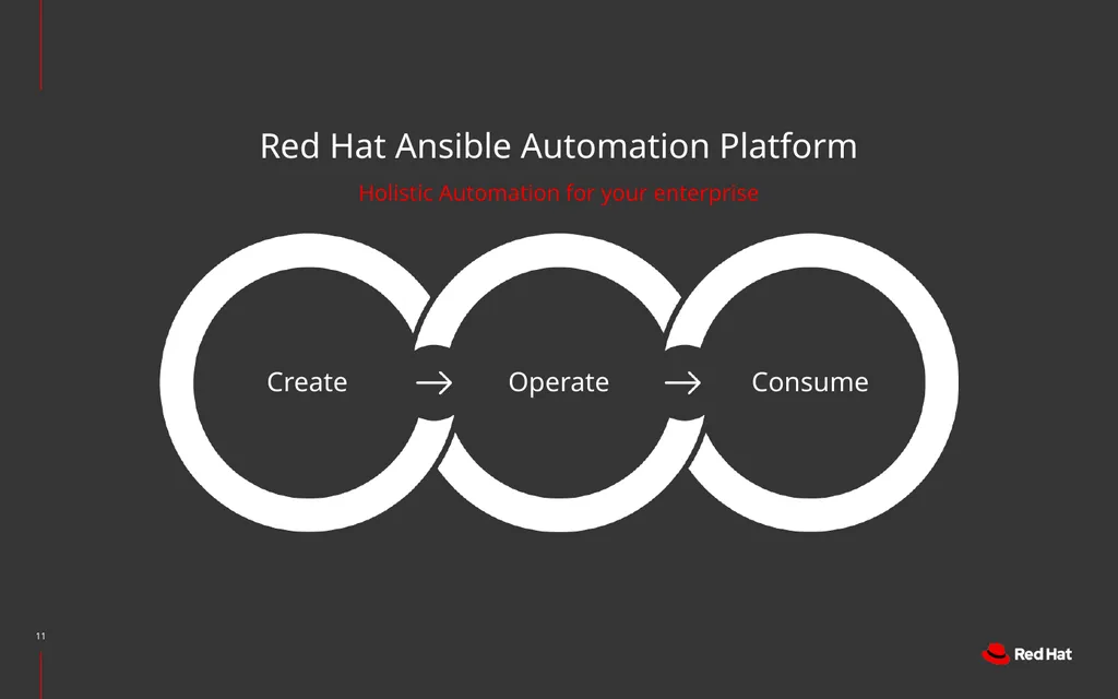 Creating, Operating and Consuming Automation - slide 11 of 42