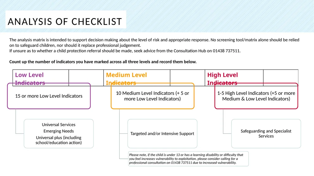 Part one: Screening tool Practitioner Toolkit To - slide 21 of 27