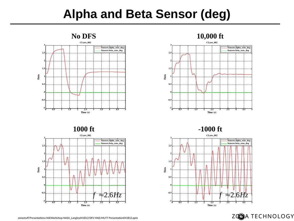 Dynamic Flight Simulation (DFS) for MAD/MUTT Erich - slide 31 of 34