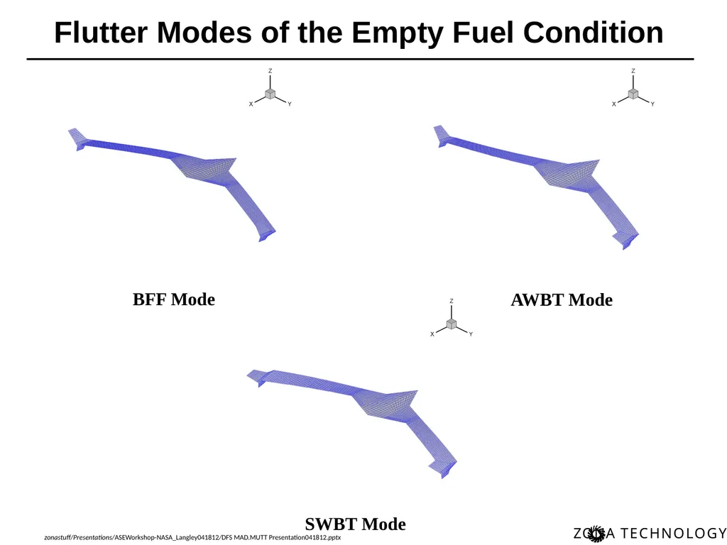 Dynamic Flight Simulation (DFS) for MAD/MUTT Erich - slide 13 of 34