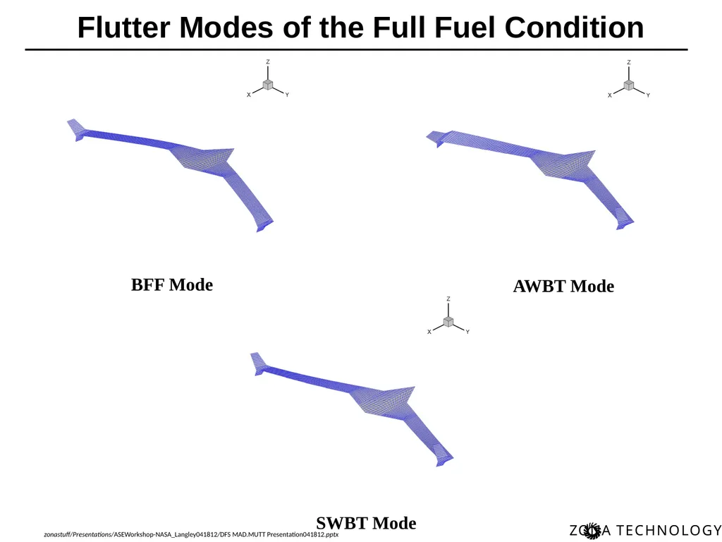 Dynamic Flight Simulation (DFS) for MAD/MUTT Erich - slide 15 of 34