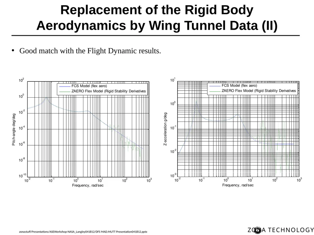 Dynamic Flight Simulation (DFS) for MAD/MUTT Erich - slide 11 of 34