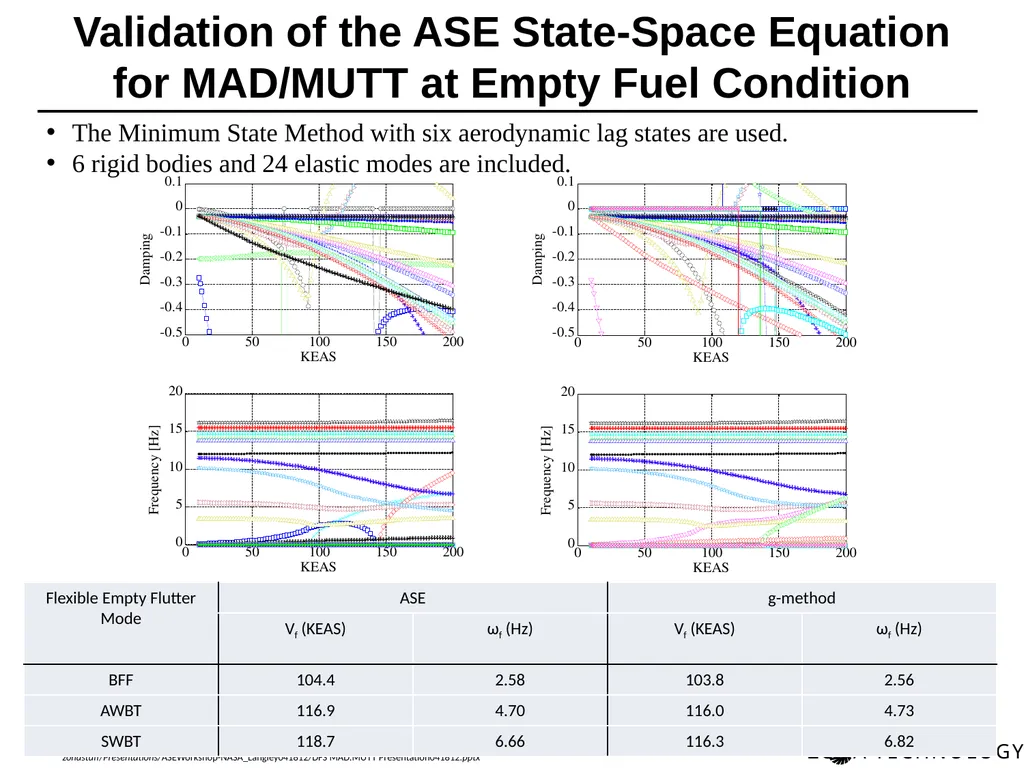 Dynamic Flight Simulation (DFS) for MAD/MUTT Erich - slide 12 of 34