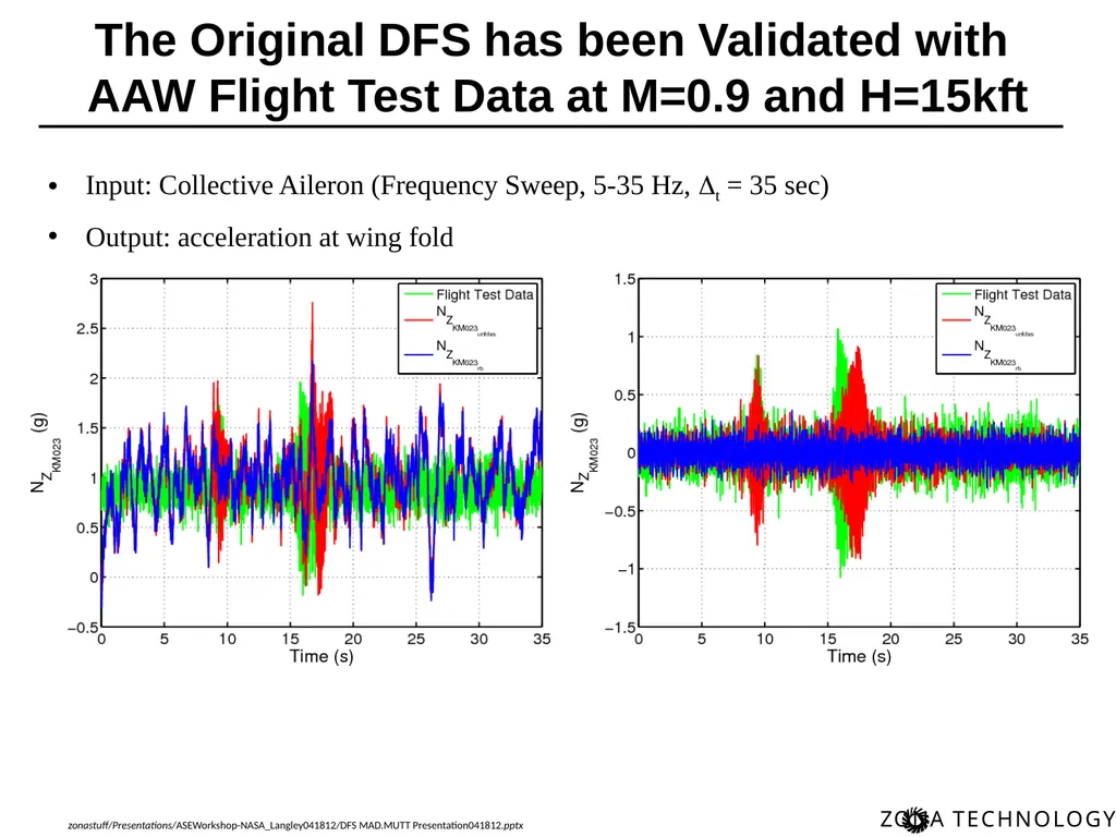 Dynamic Flight Simulation (DFS) for MAD/MUTT Erich - slide 17 of 34