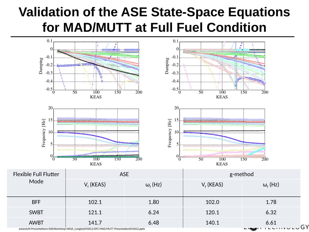 Dynamic Flight Simulation (DFS) for MAD/MUTT Erich - slide 14 of 34
