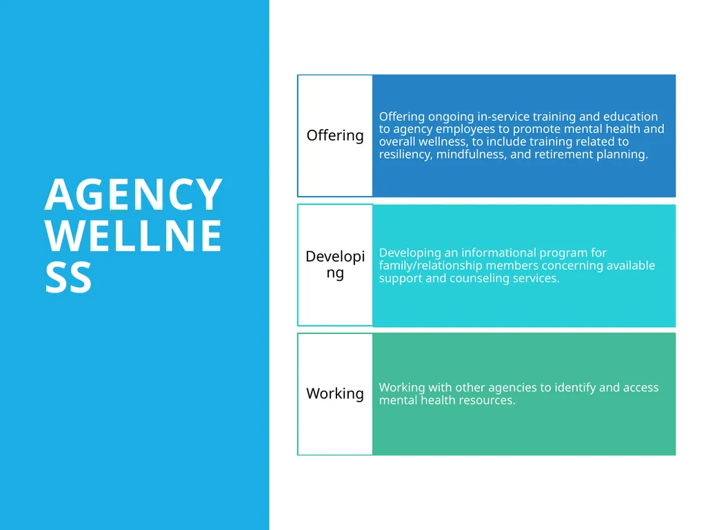 Agency Wellness Ohio Collaborative LE - slide 26 of 46