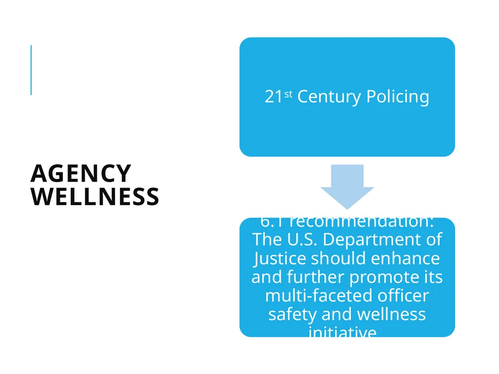 Agency Wellness Ohio Collaborative LE - slide 3 of 46