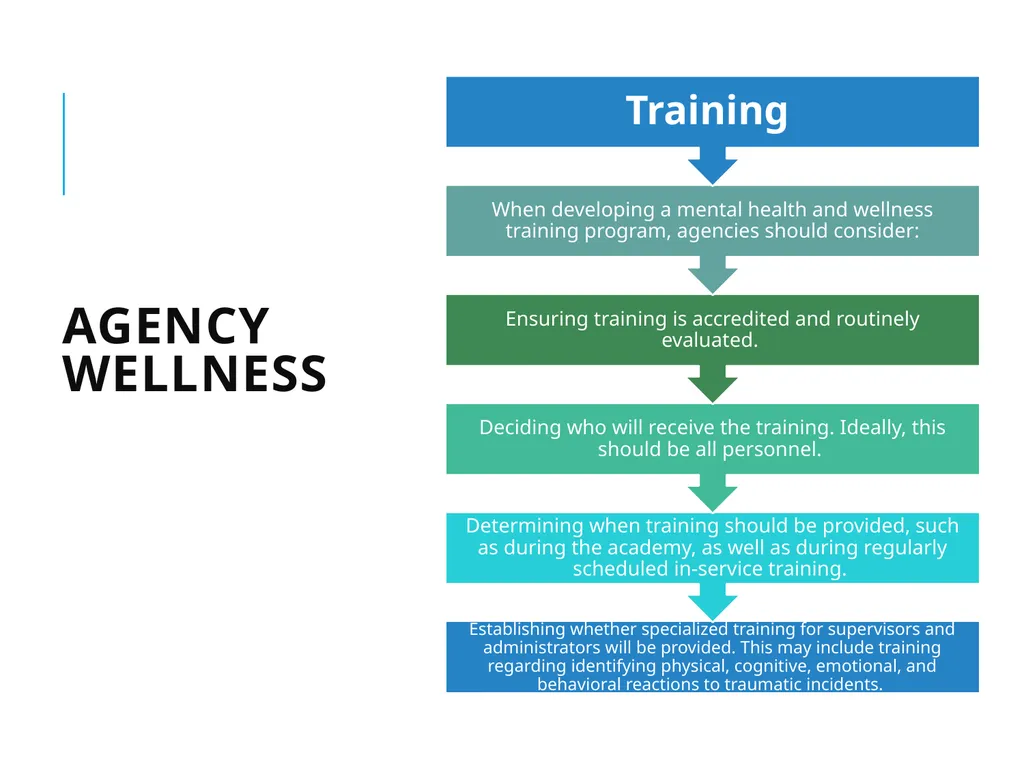 Agency Wellness Ohio Collaborative LE - slide 34 of 46