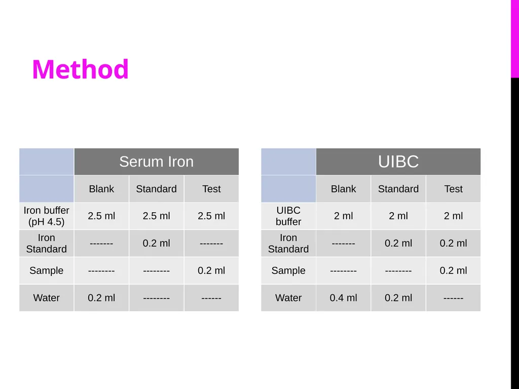 Quantitative Determination of Serum Iron, - slide 15 of 18