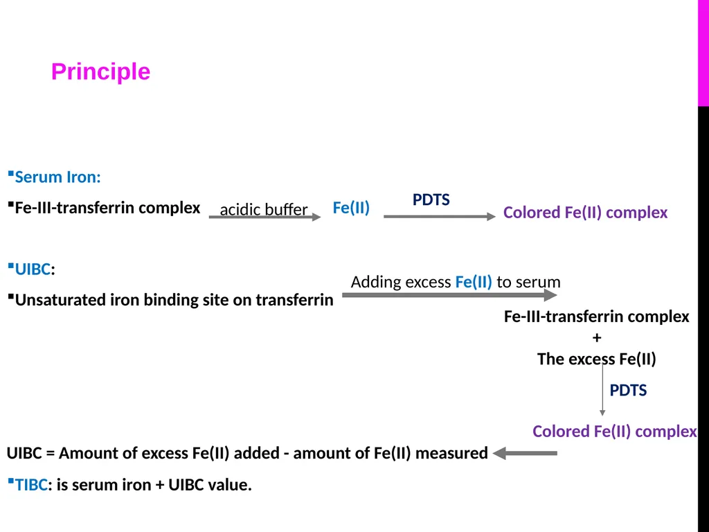 Quantitative Determination of Serum Iron, - slide 12 of 18