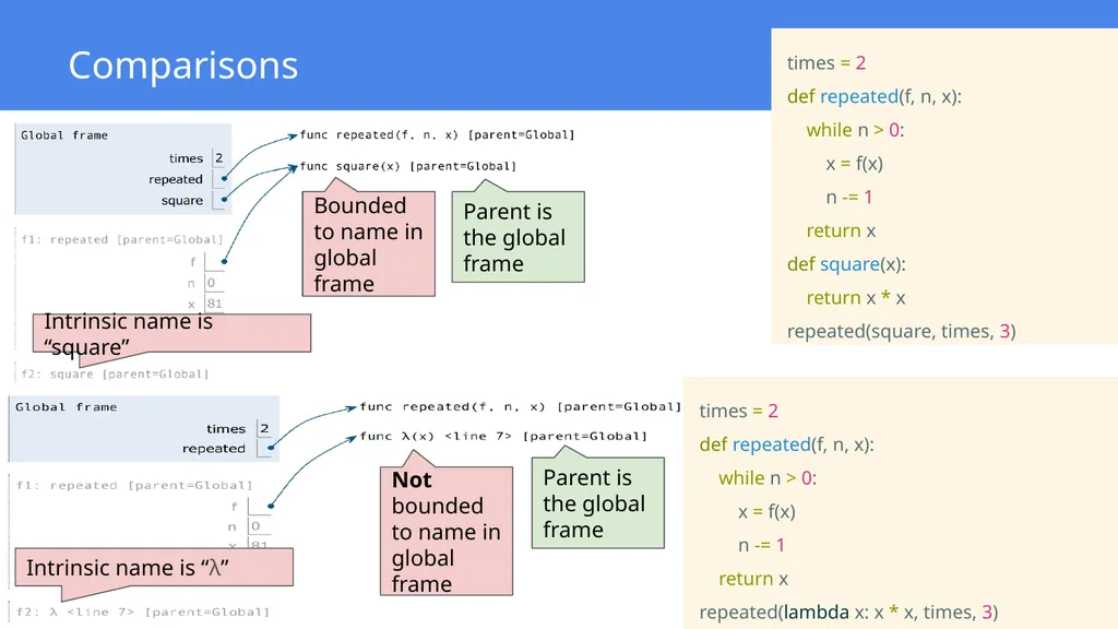 Environment Diagrams Slides adapted from Berkeley - slide 17 of 21