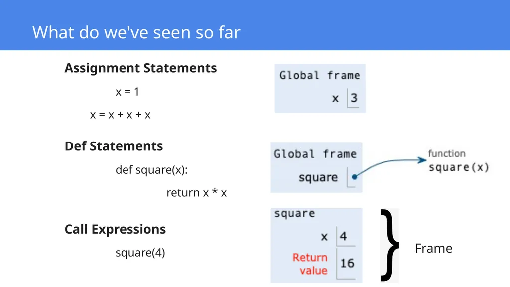Environment Diagrams Slides adapted from Berkeley - slide 4 of 21