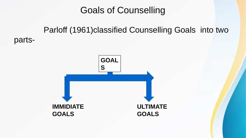 COUNSELLING- NATURE AND SCOPE Dr Kalpana Agnihotri - slide 4 of 8