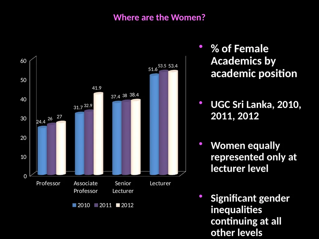 Diversity, Democratisation and Difference: - slide 10 of 25