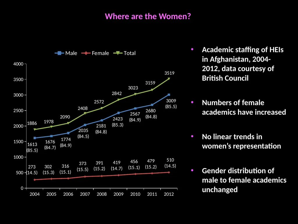 Diversity, Democratisation and Difference: - slide 8 of 25
