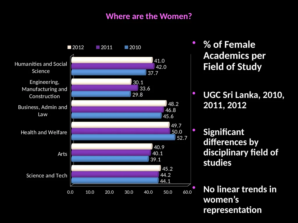 Diversity, Democratisation and Difference: - slide 9 of 25