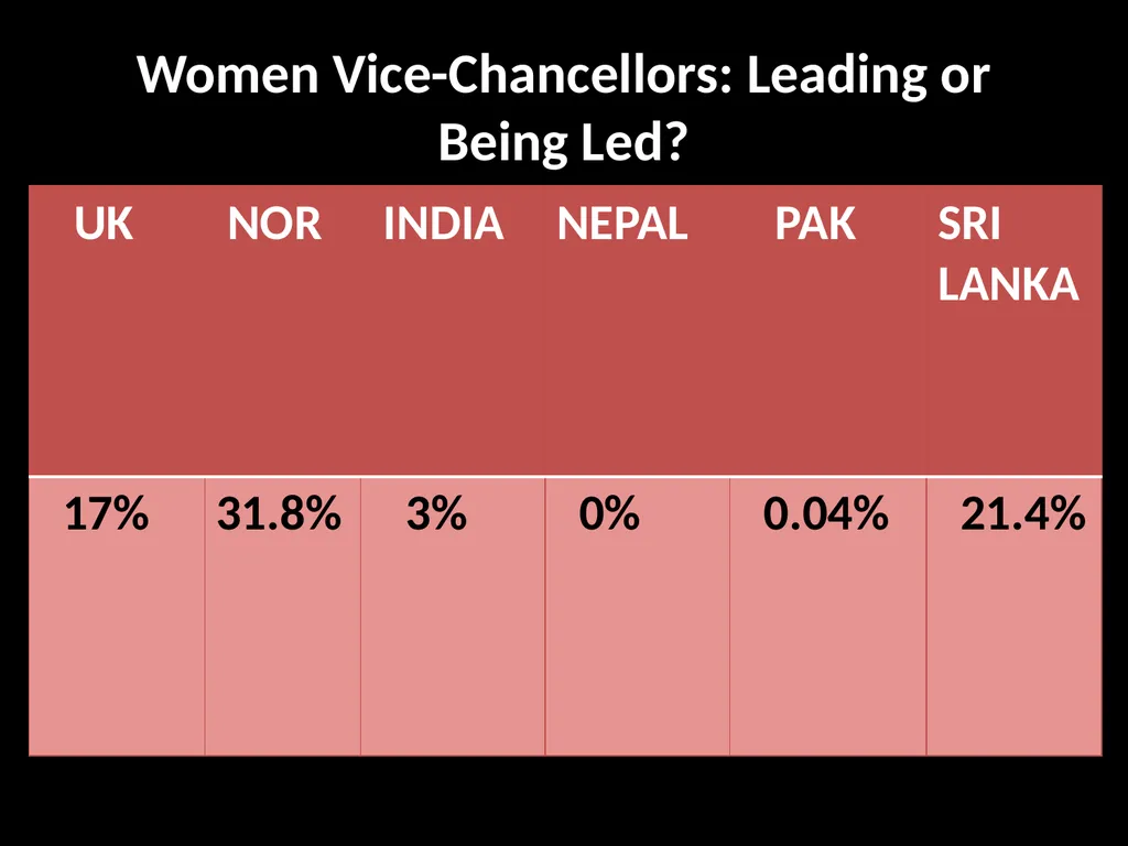 Diversity, Democratisation and Difference: - slide 11 of 25