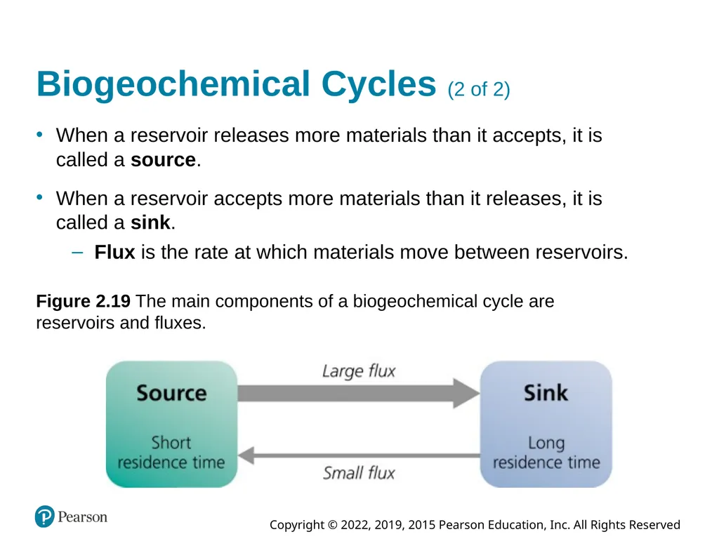 Essential Environment: The Science Behind the - slide 58 of 81