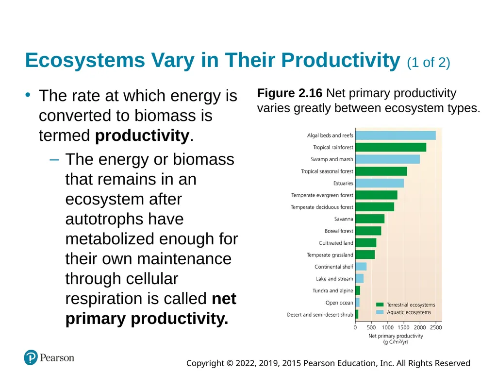 Essential Environment: The Science Behind the - slide 49 of 81