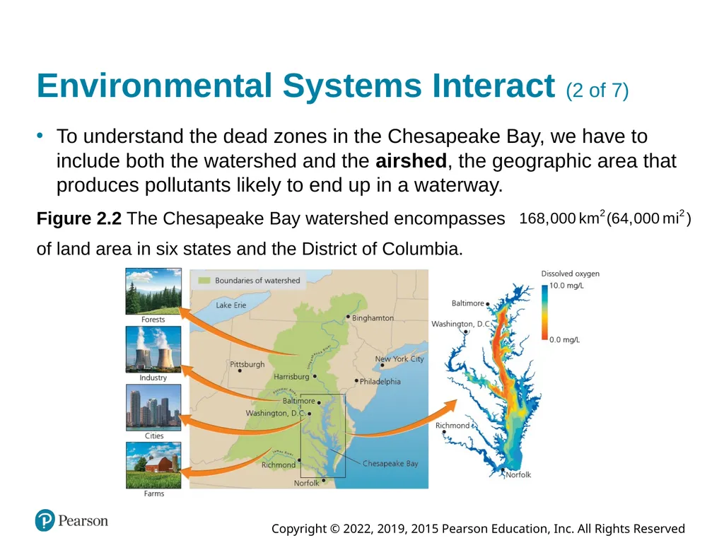 Essential Environment: The Science Behind the - slide 12 of 81