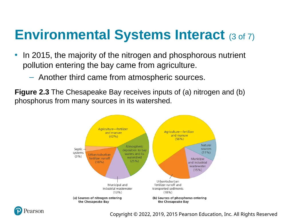 Essential Environment: The Science Behind the - slide 13 of 81
