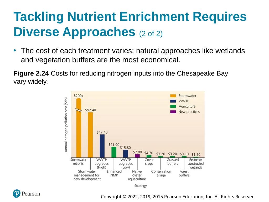 Essential Environment: The Science Behind the - slide 80 of 81