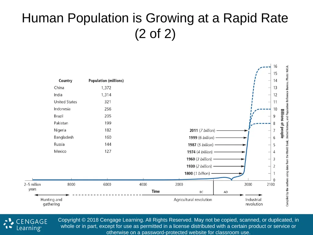 Exploring Environmental Science for AP® 1st - slide 27 of 47