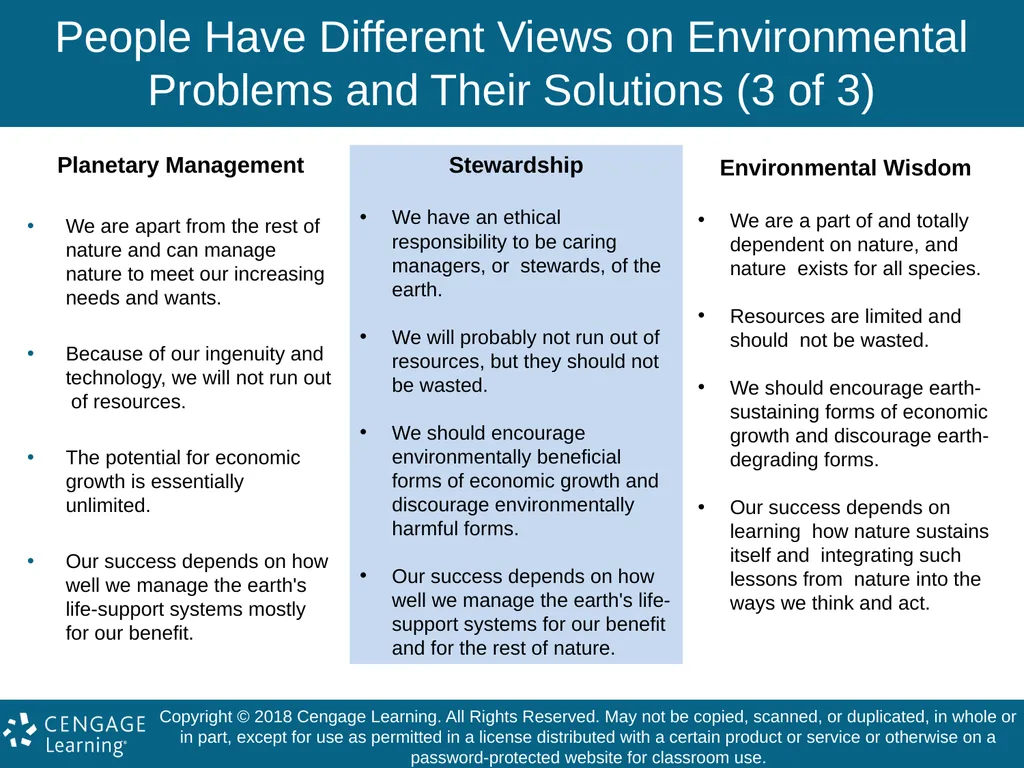 Exploring Environmental Science for AP® 1st - slide 36 of 47