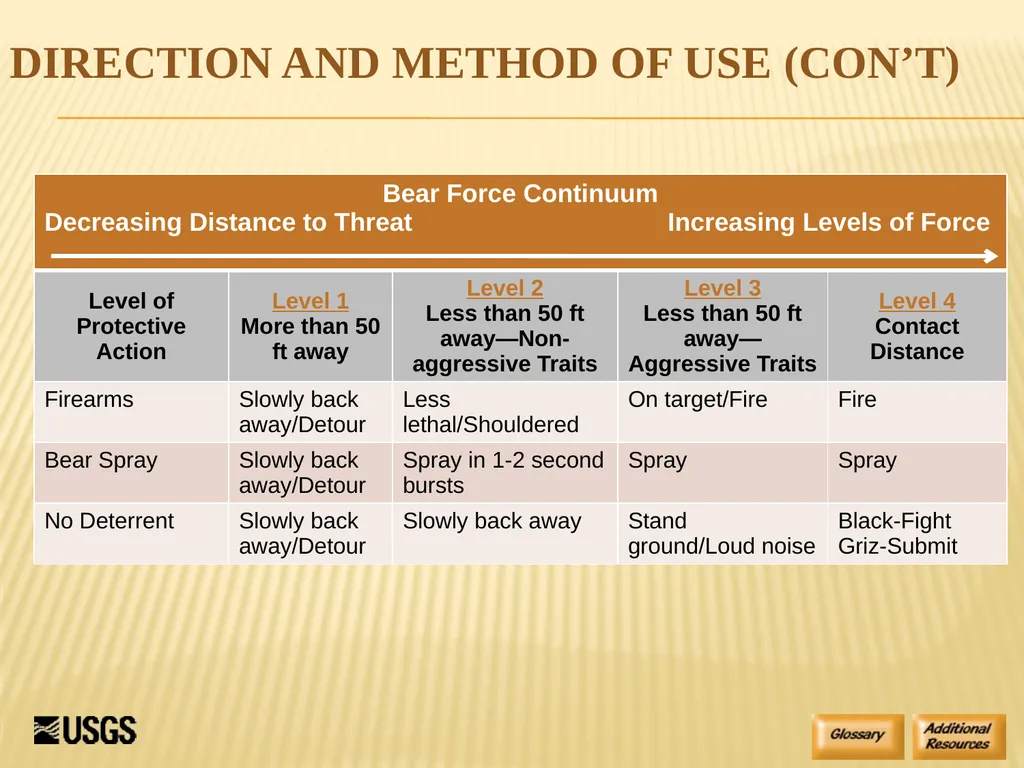 Bear Spray Training For Defense Against Dangerous - slide 34 of 55