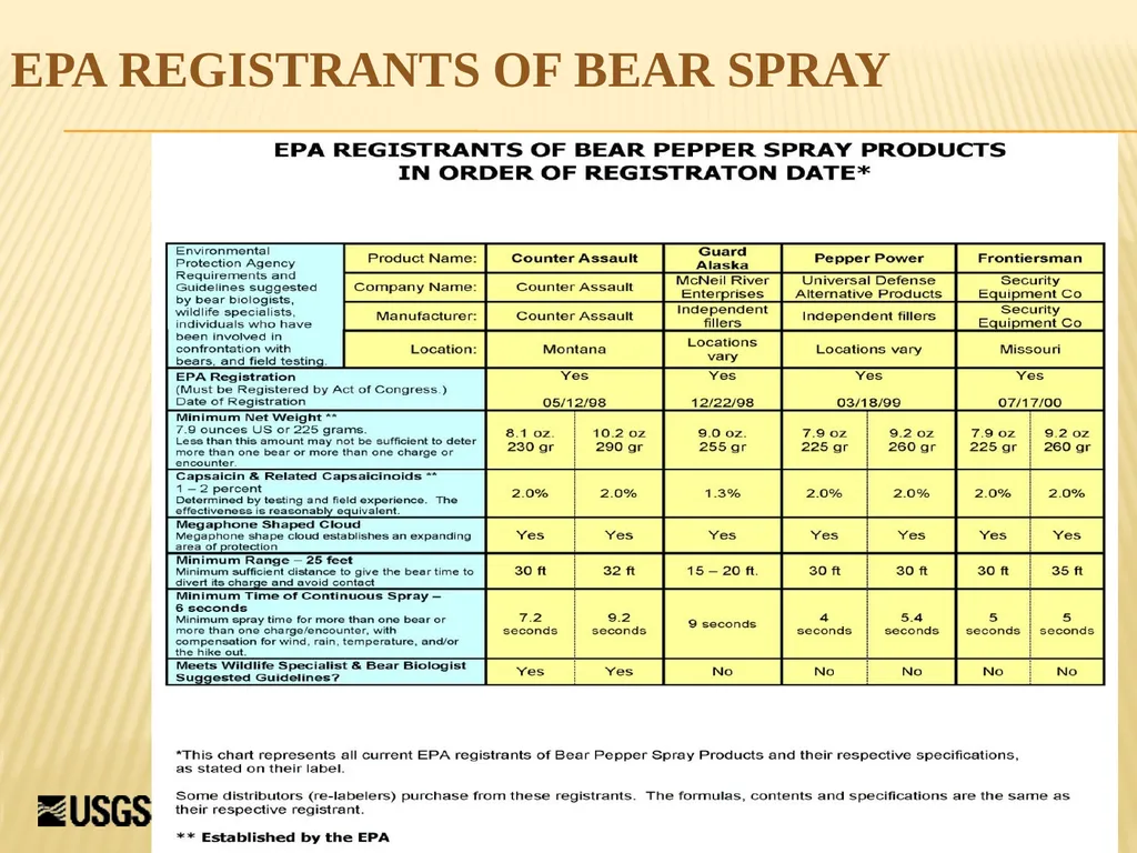 Bear Spray Training For Defense Against Dangerous - slide 20 of 55