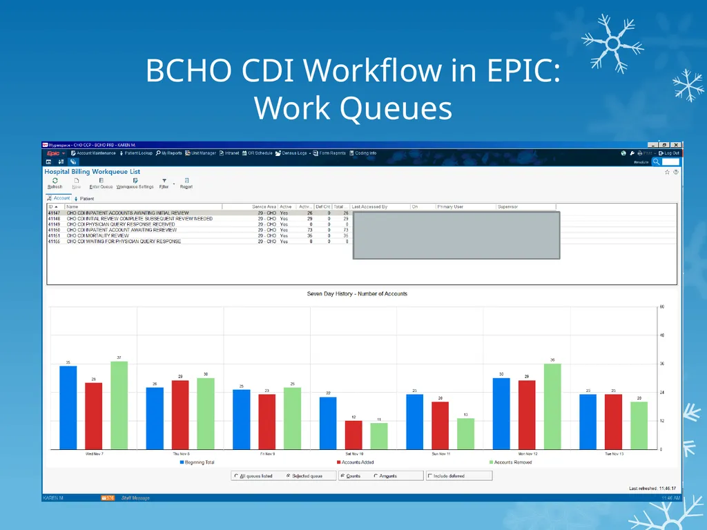CDI in Epic Presented by: Karen MacArthur, RN, - slide 3 of 17