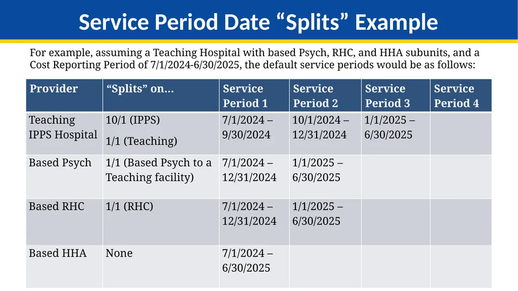 Medicare Part A Cost Report e-Filing Updates - slide 15 of 89