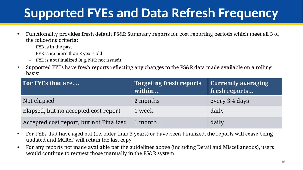 Medicare Part A Cost Report e-Filing Updates - slide 16 of 89