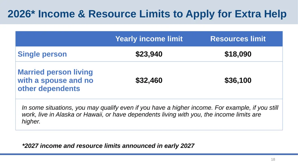Medicare Open Enrollment September 2026 2 Main - slide 18 of 34