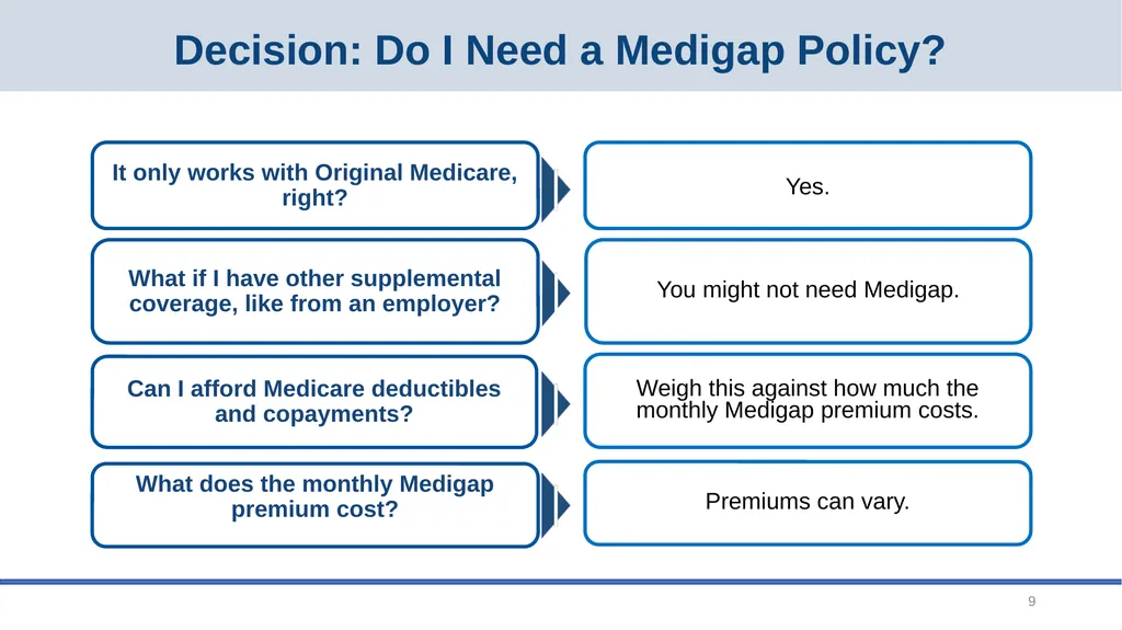Medicare Open Enrollment September 2026 2 Main - slide 9 of 34