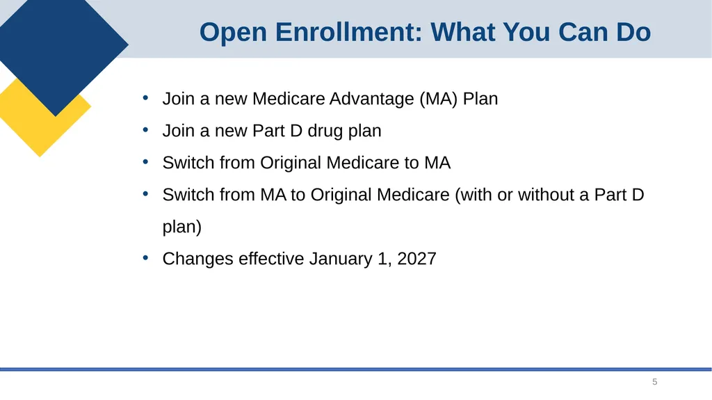 Medicare Open Enrollment September 2026 2 Main - slide 5 of 34