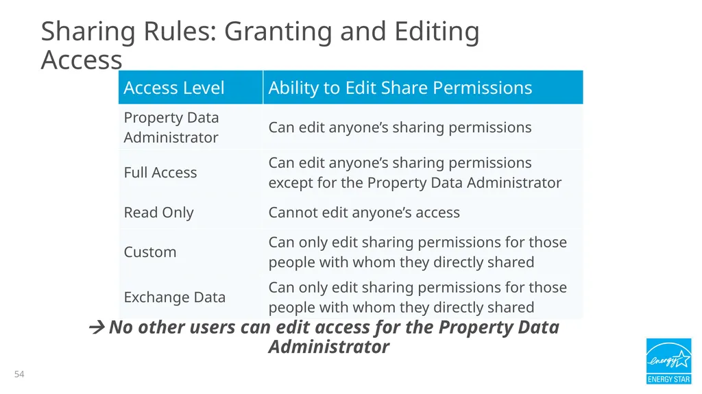 Portfolio Manager 201: Editing Property Details, - slide 54 of 64