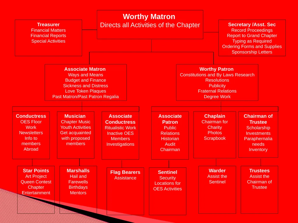 To provide information that will assist all - slide 22 of 26