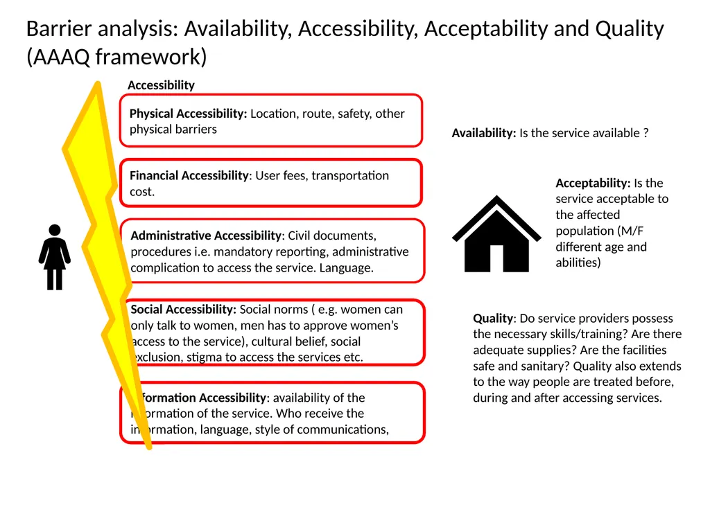 GBV and Nutrition Key linkages, activities and - slide 12 of 17