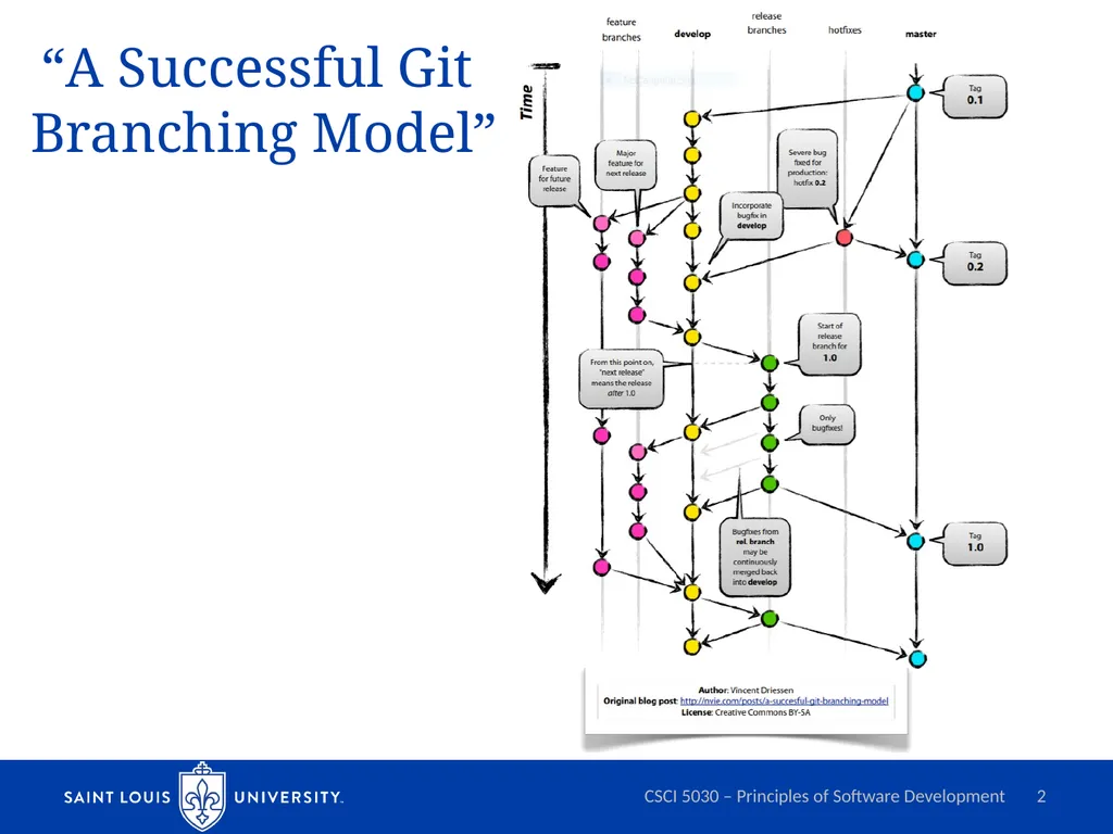 Git Branching Models and Workflows 1 Kevin - slide 2 of 13