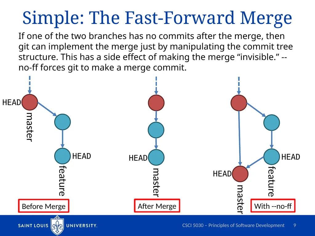 Git Branching Models and Workflows 1 Kevin - slide 9 of 13
