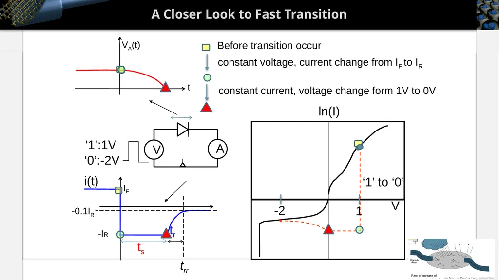 Section 22 PN Diode Large Signal Response Solid - slide 5 of 35