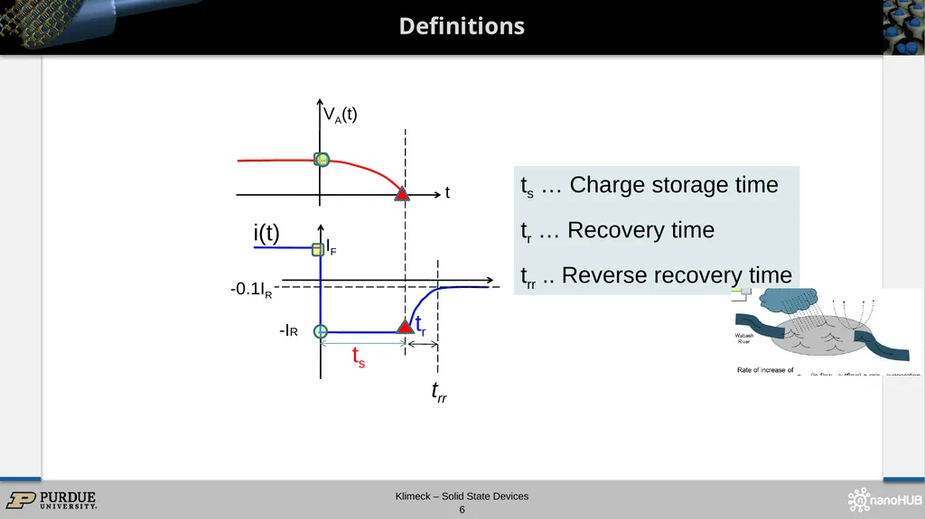 Section 22 PN Diode Large Signal Response Solid - slide 6 of 35