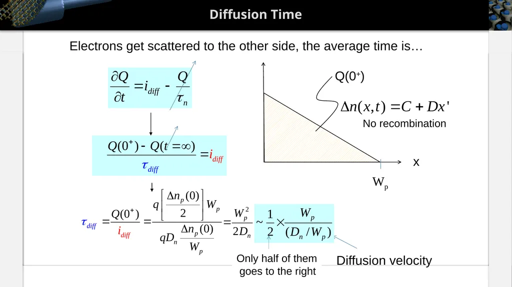 Section 22 PN Diode Large Signal Response Solid - slide 32 of 35