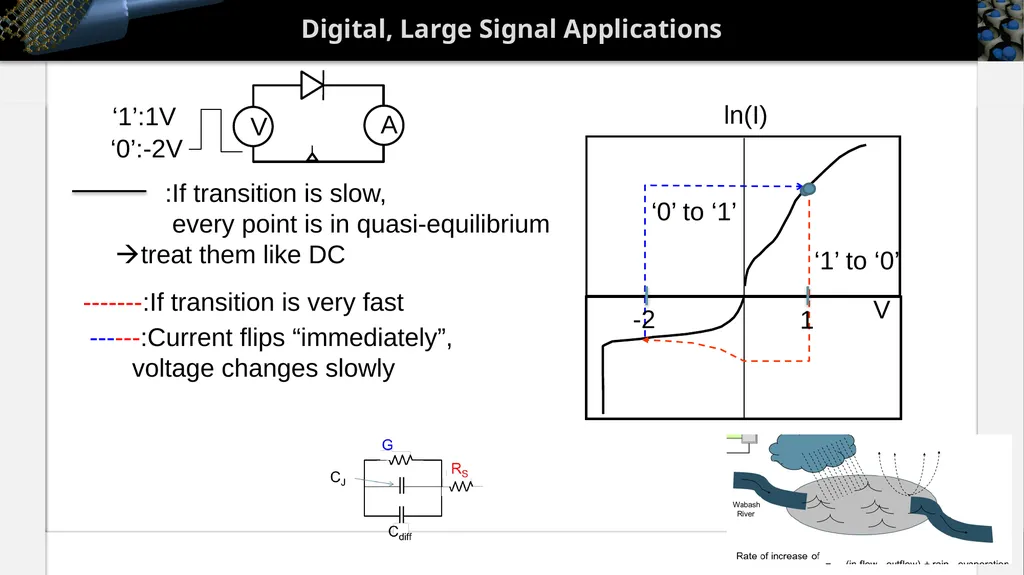 Section 22 PN Diode Large Signal Response Solid - slide 4 of 35